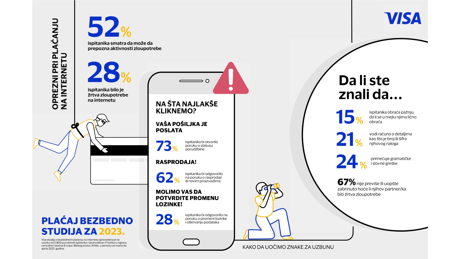 Stay Secure Serbia Study 2023